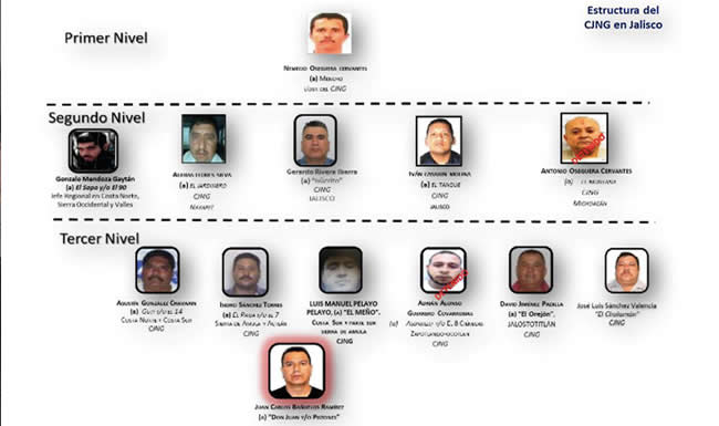 El hackeo a Sedena deja al descubierto la estructura de la inteligencia mexicana