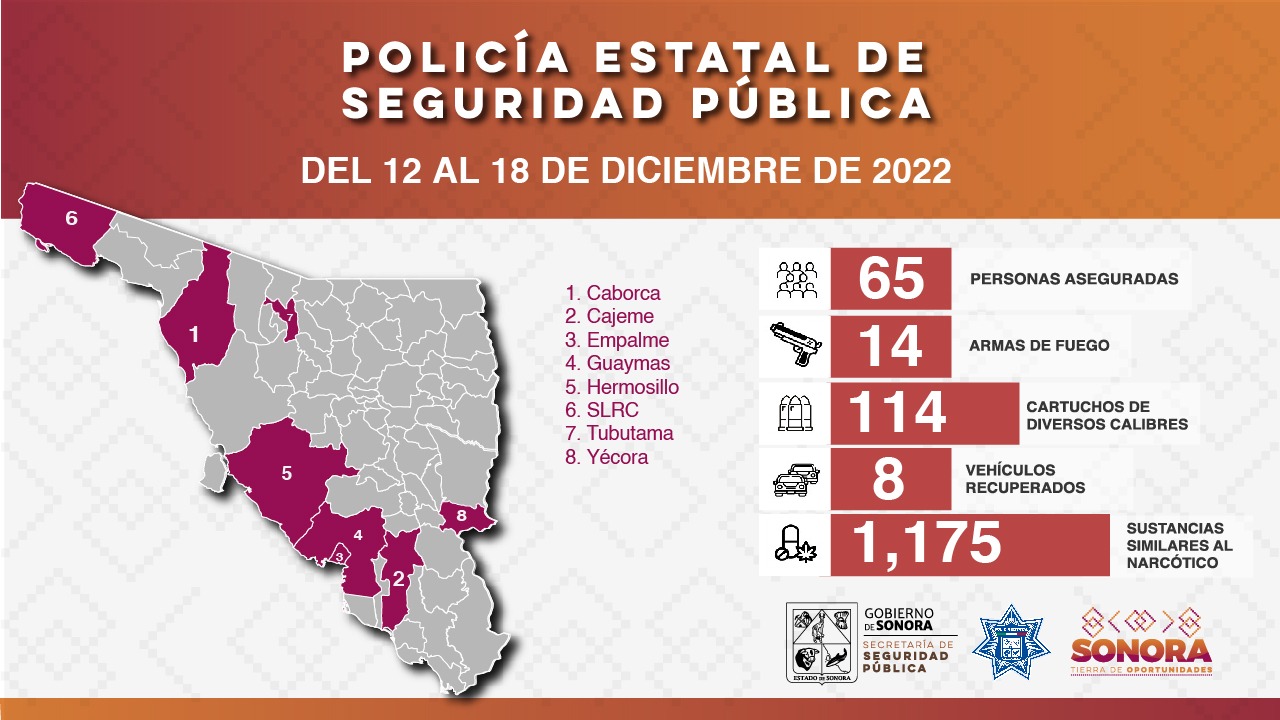 Incauta Policía Estatal armas de fuego y sustancias prohibidas en diversos municipios