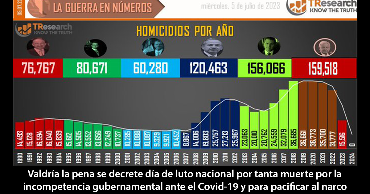 Luto