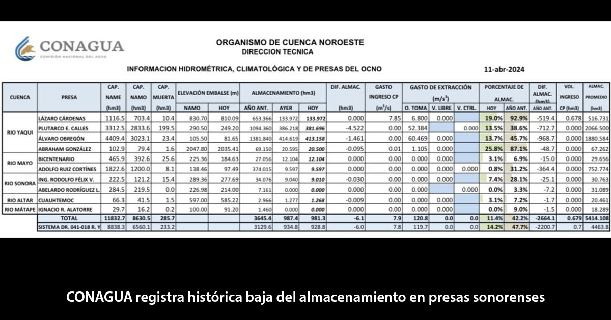 ¡Aguas!