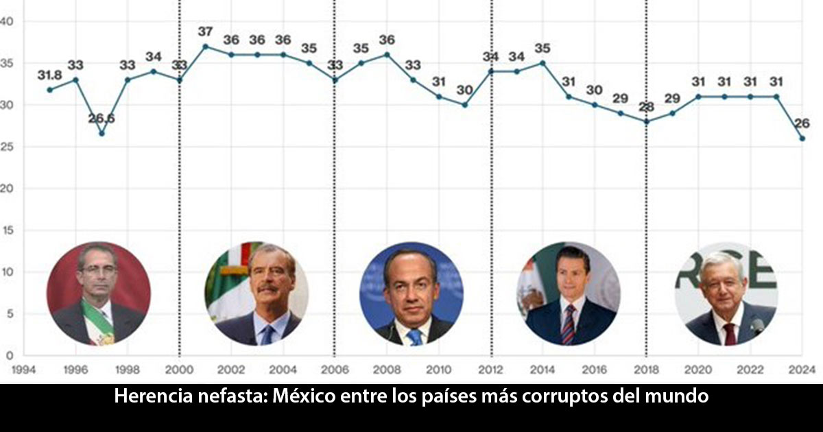 Iguales