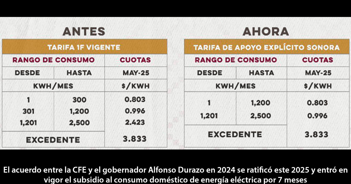 Subsidio